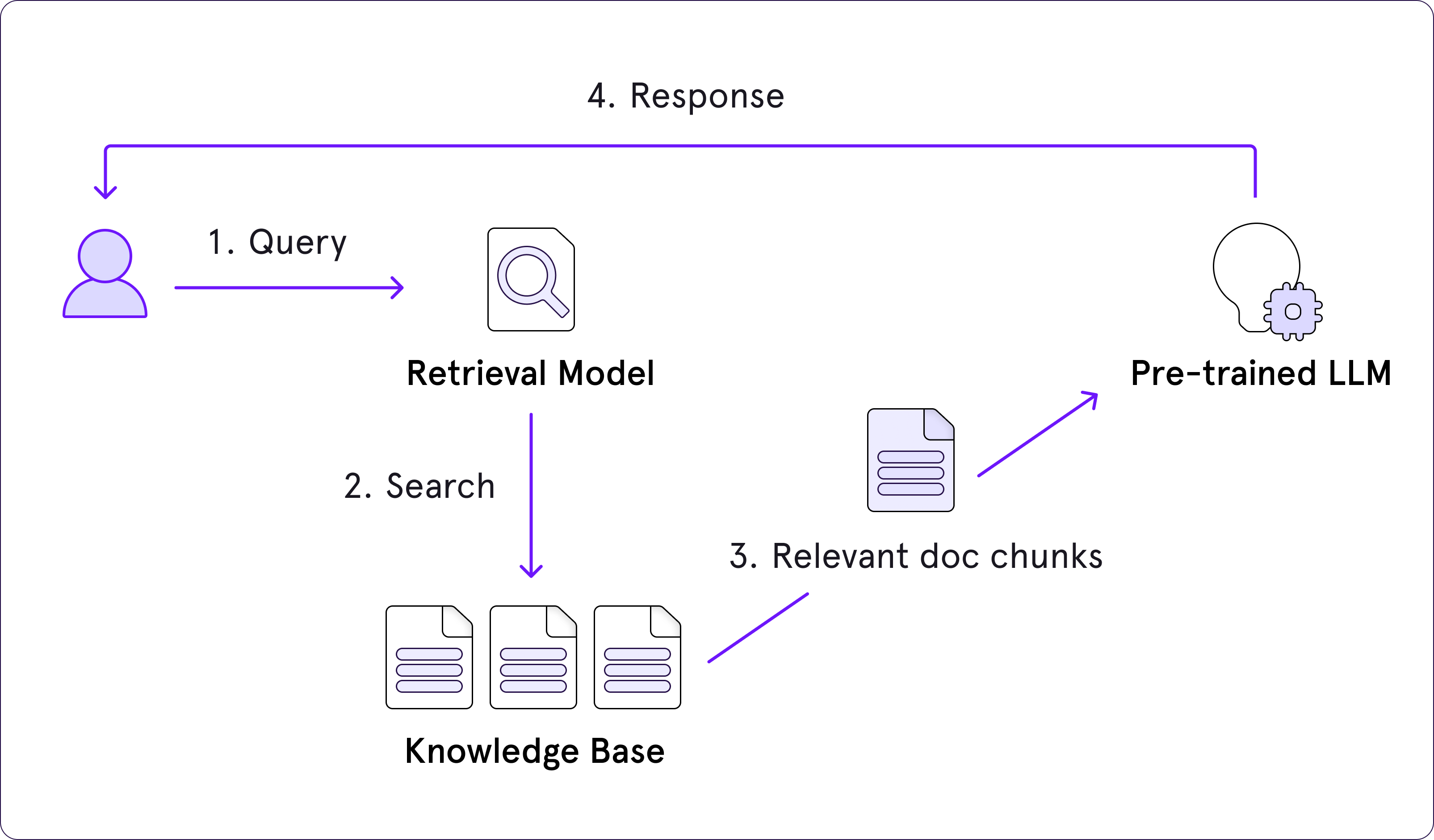 retrieval-augmented-generation-two