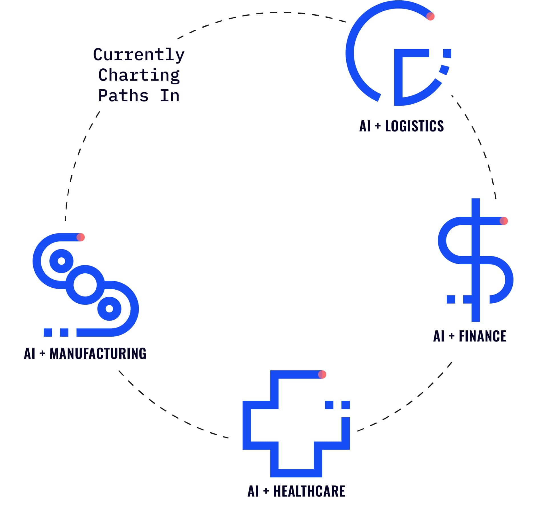 Currently charting paths in AI and logistics, finances, healthcare, manufacturing