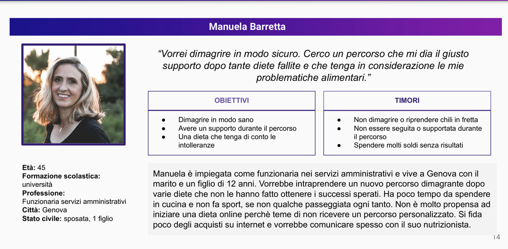 Esempio di buyer personas canvas del cliente.