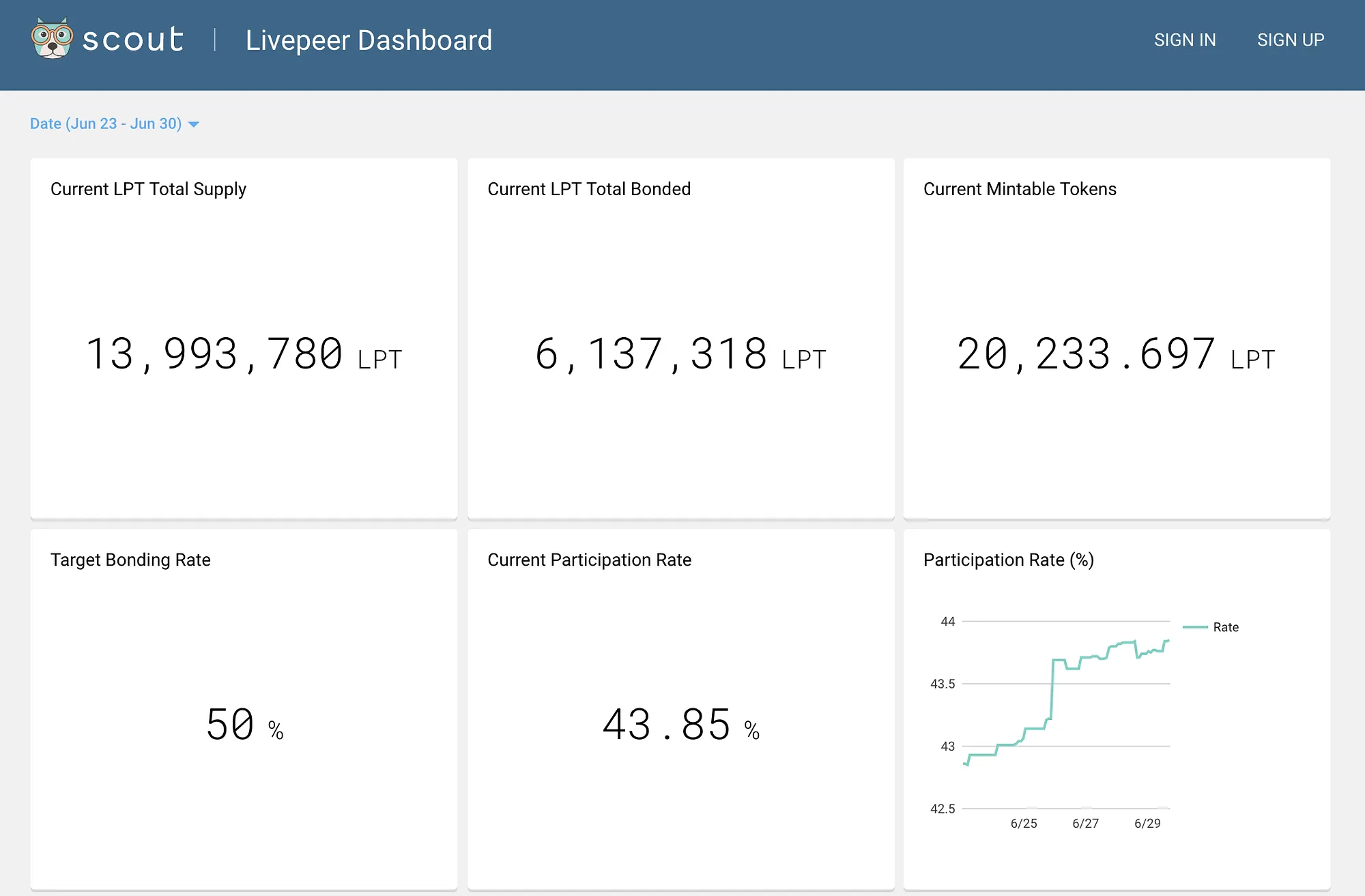 An Overview of Relevant Metrics in Web 3.0 Image 4