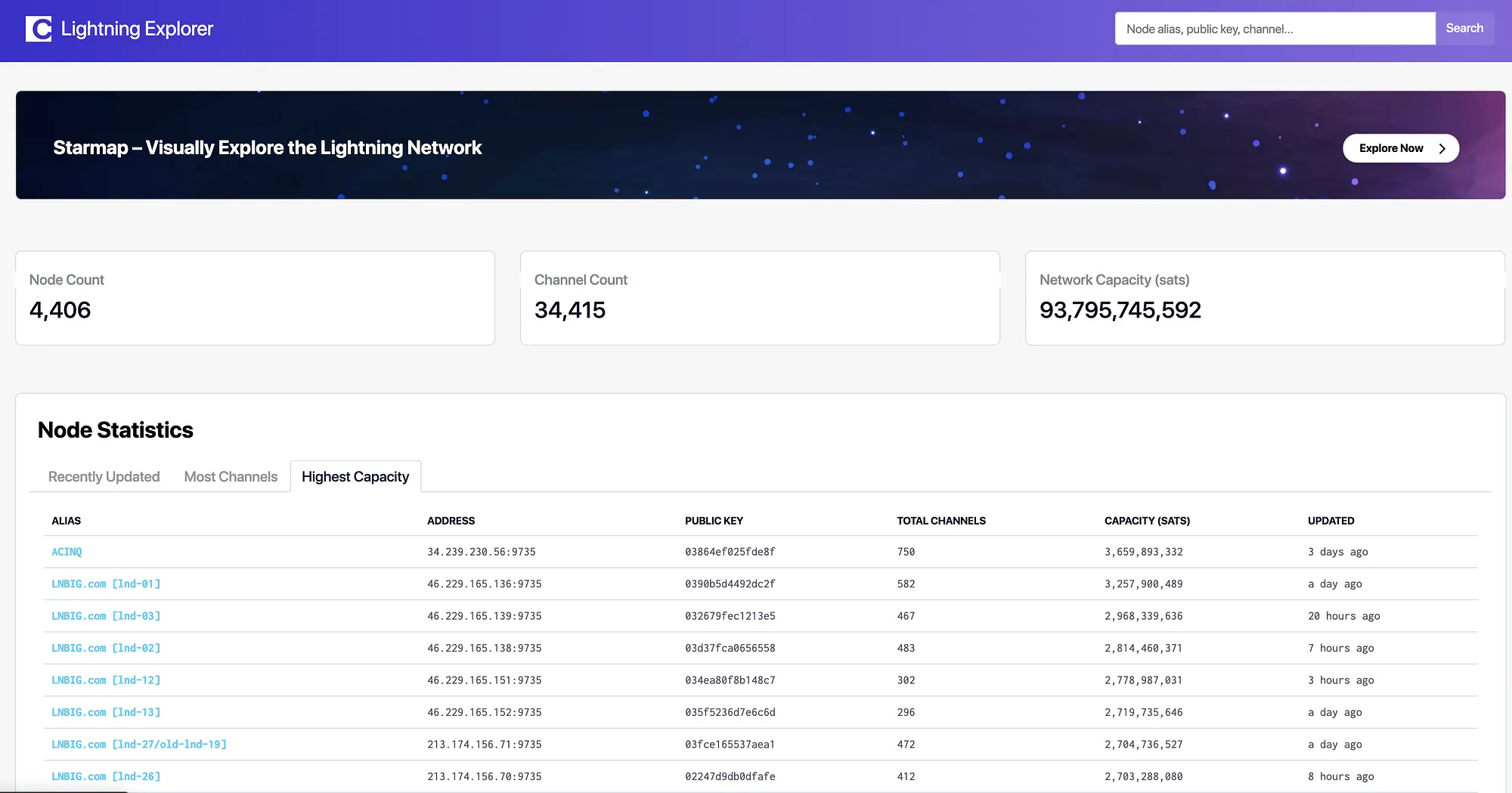 An Overview of Relevant Metrics in Web 3.0 Image 1