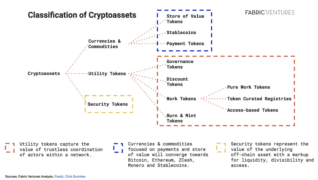 An (Entrepreneurial) Investor’s Take on the Utility of Tokens beyond Payment Main Image