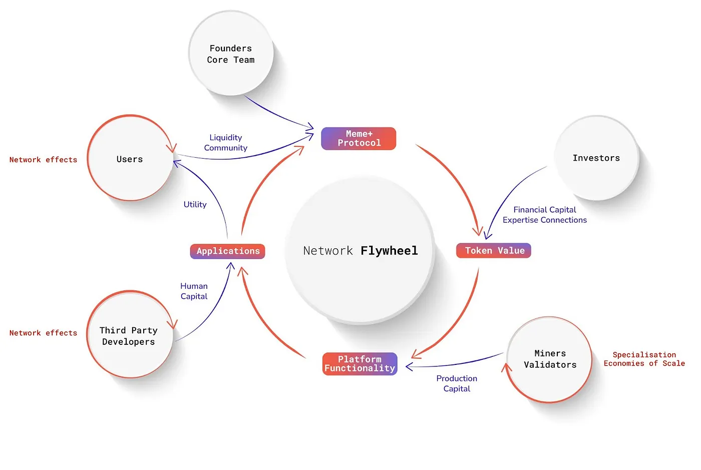 Come Build The Open Economy Image 1