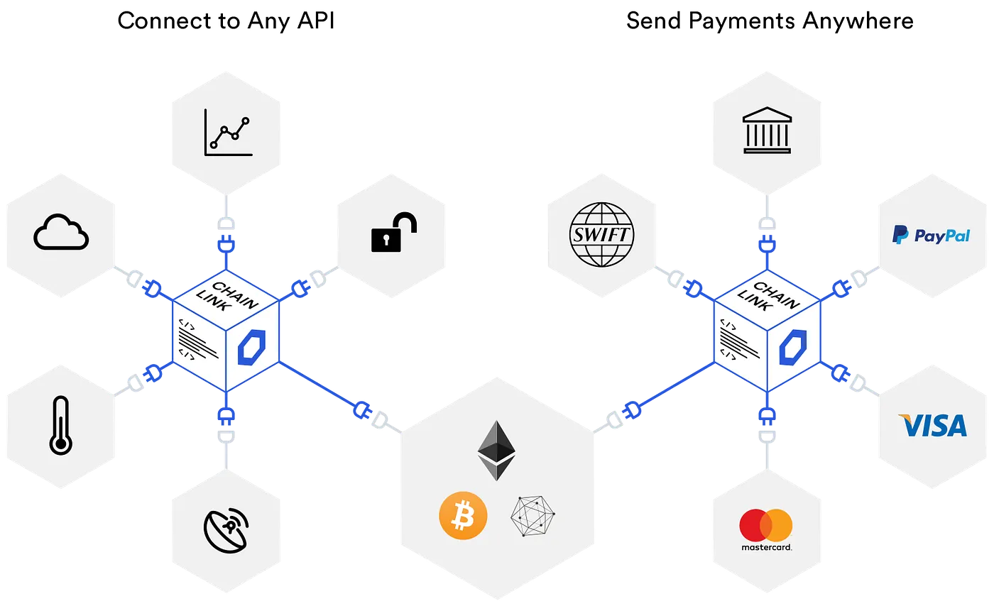 Decentralised Oracles: a comprehensive overview Image 4