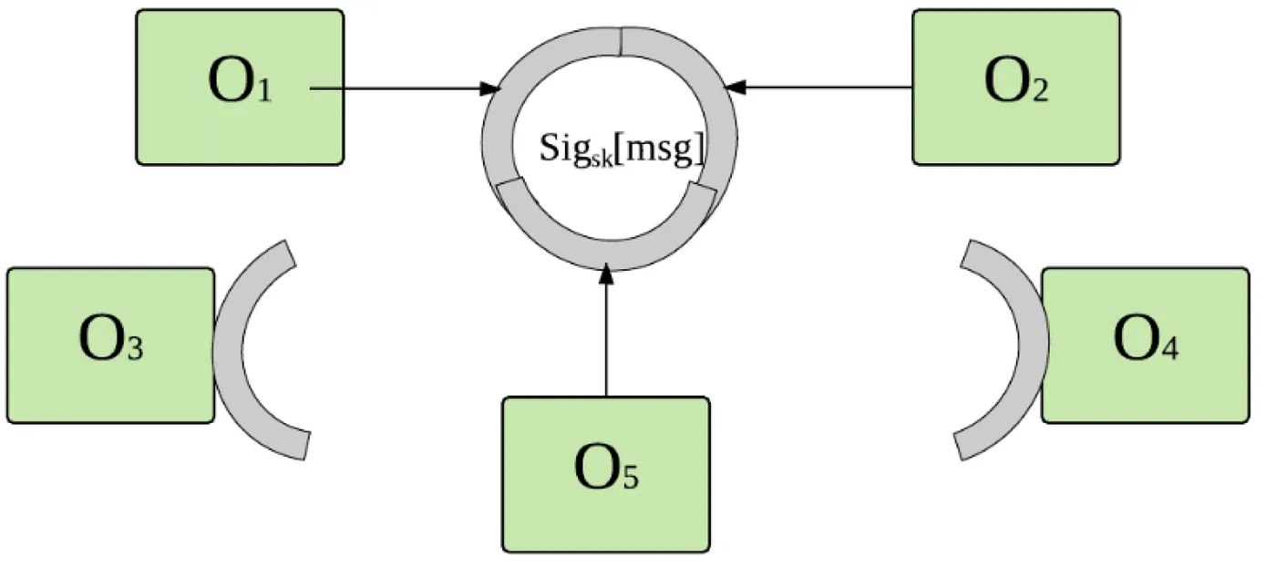 Decentralised Oracles: a comprehensive overview Image 6