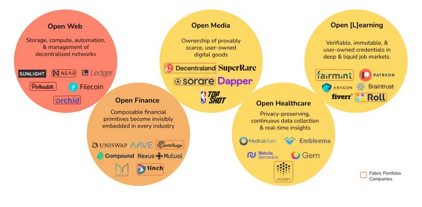 From Open Web to Open Economy. Image 2