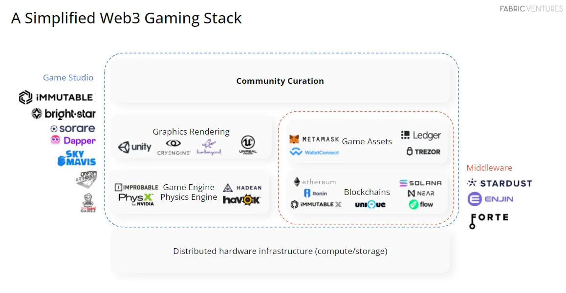 In Search of a Decentralised Steam Image 1