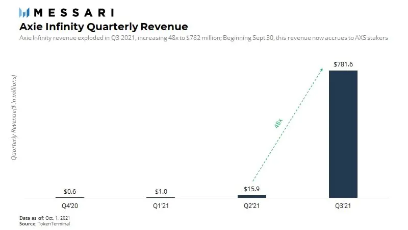 Sky Mavis: $152M Series B for Axie Infinity Creator Image 1