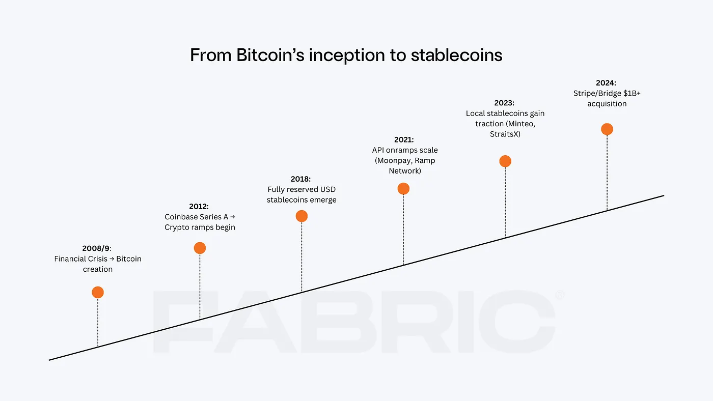 Stablecoins Value Chain Image 1