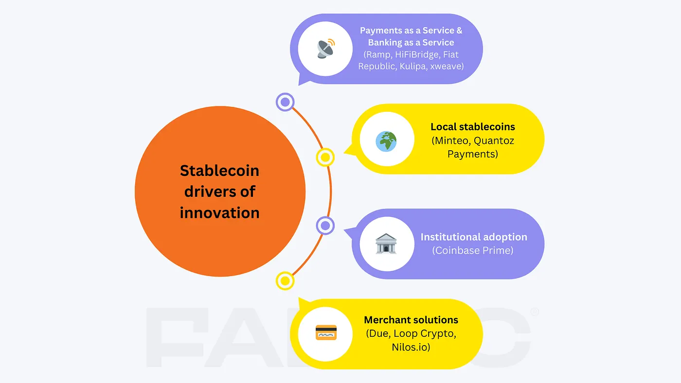 Stablecoins Value Chain Image 3