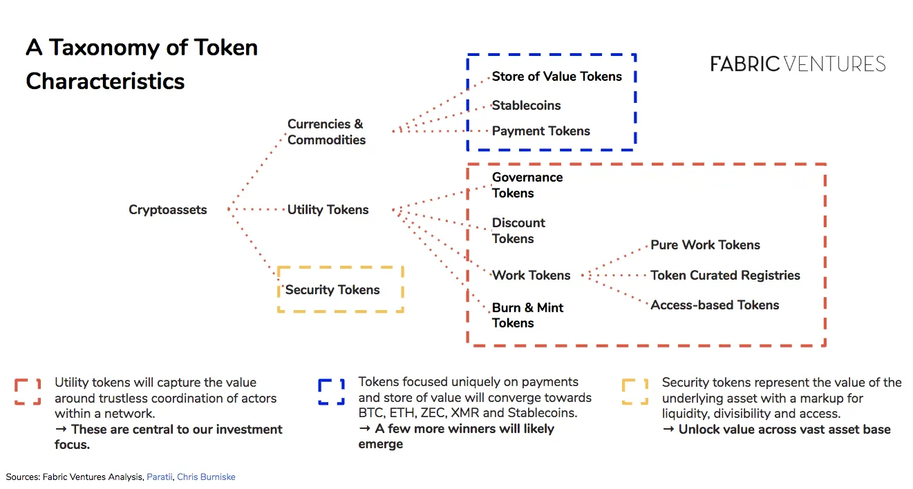The Fabric Ventures Investment Thesis Image 3