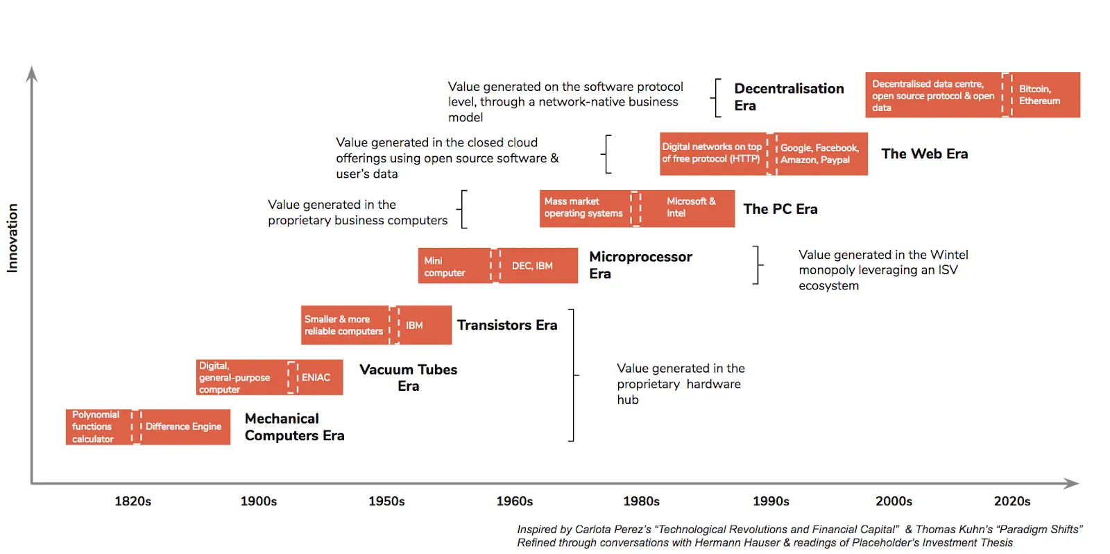 The Fabric Ventures Investment Thesis Image 0