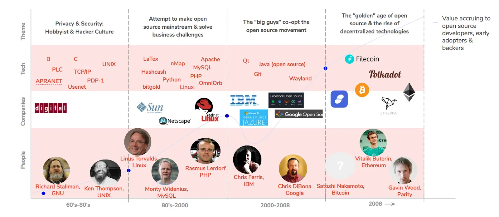 The Fabric Ventures Investment Thesis Image 1