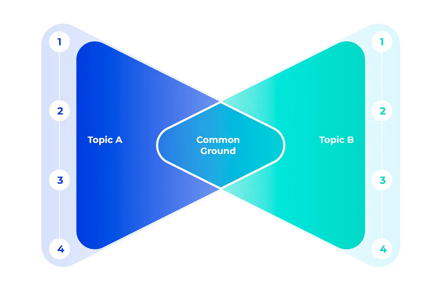 The Future of Loyalty: How Blockchain is Transforming Customer Engagement Image 1