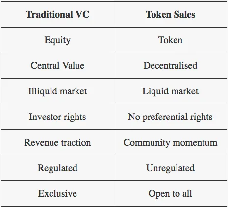 the-rise-of-the-token-sale