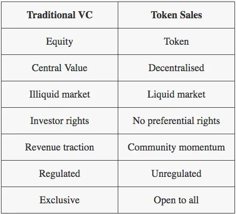 The Rise of the Token Sale Image 0