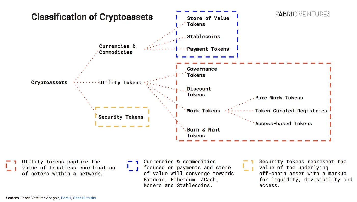 Tokenised ownership is the best coordination tool since equity Image 2