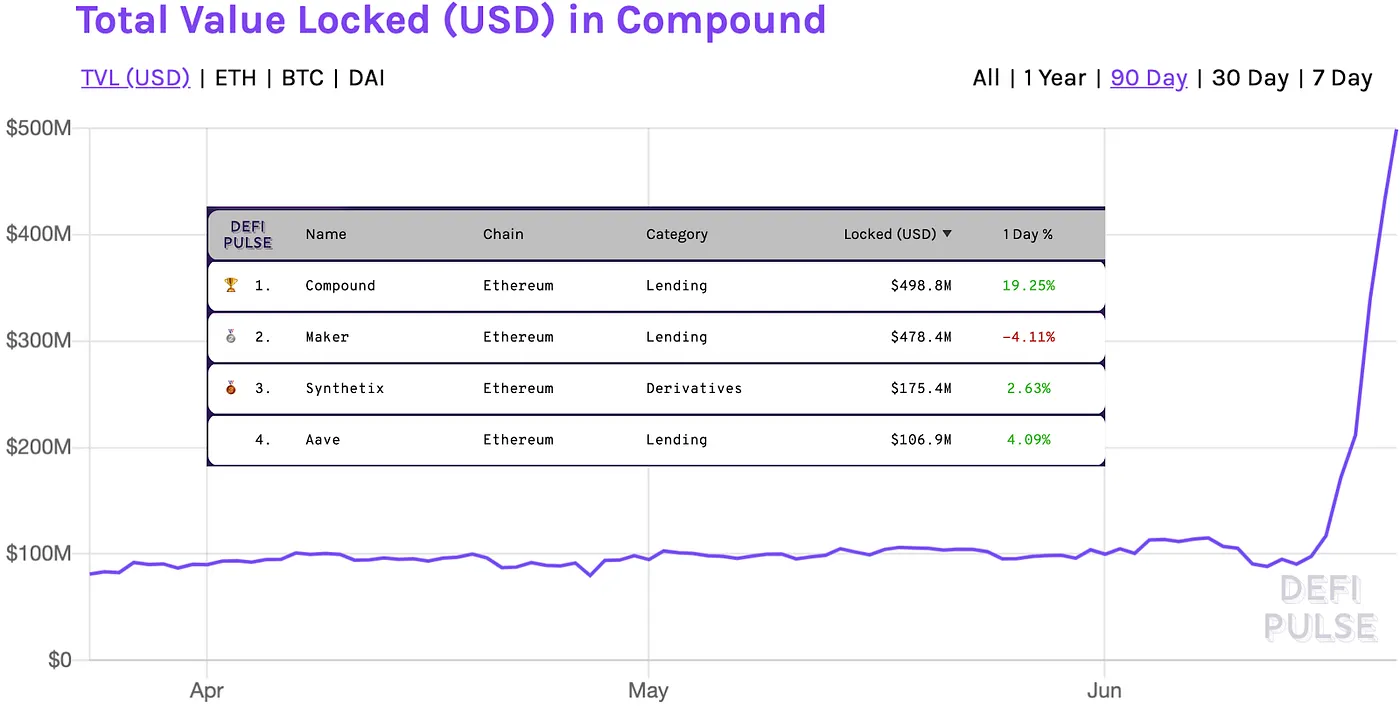 Tokenised ownership is the best coordination tool since equity Image 6