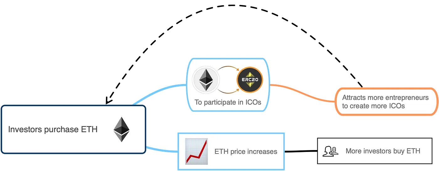 Tokenised ownership is the best coordination tool since equity Image 1