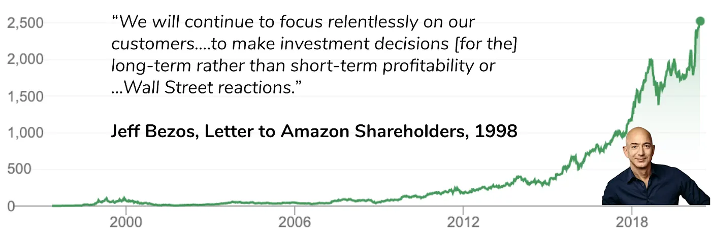 Tokenised ownership is the best coordination tool since equity Image 4