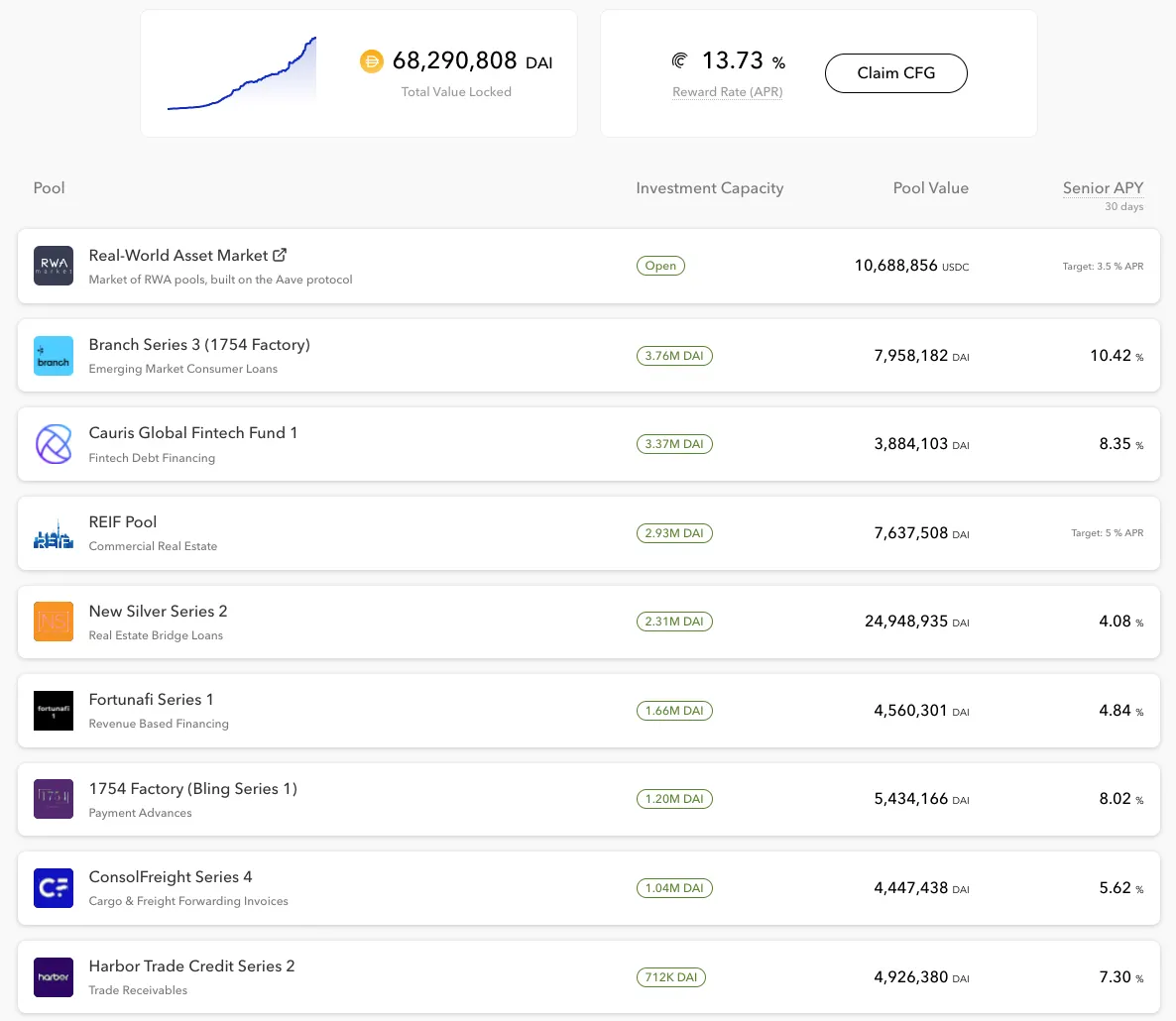 Upcoming trends in DeFi Image 8