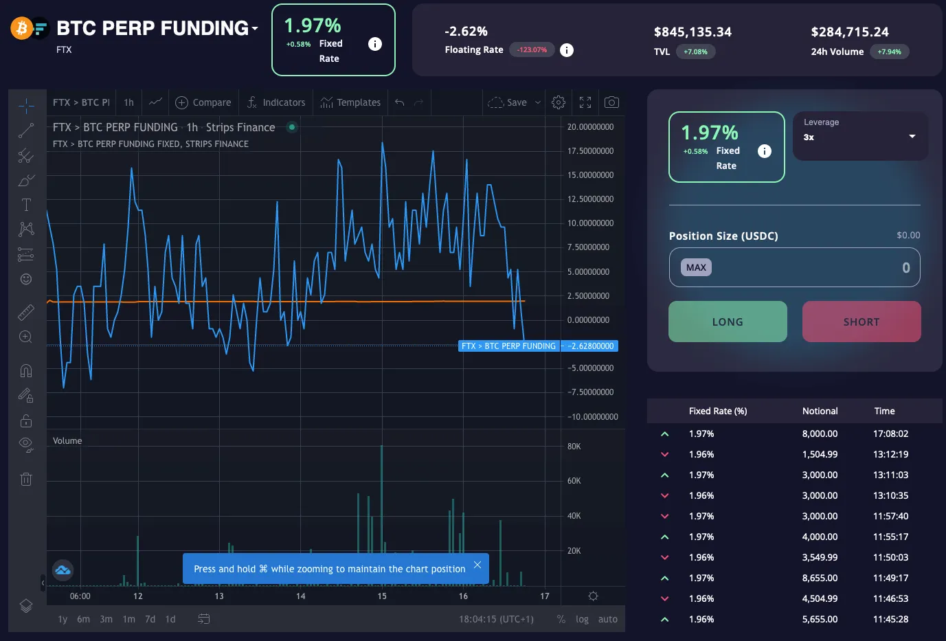 Upcoming trends in DeFi Image 6