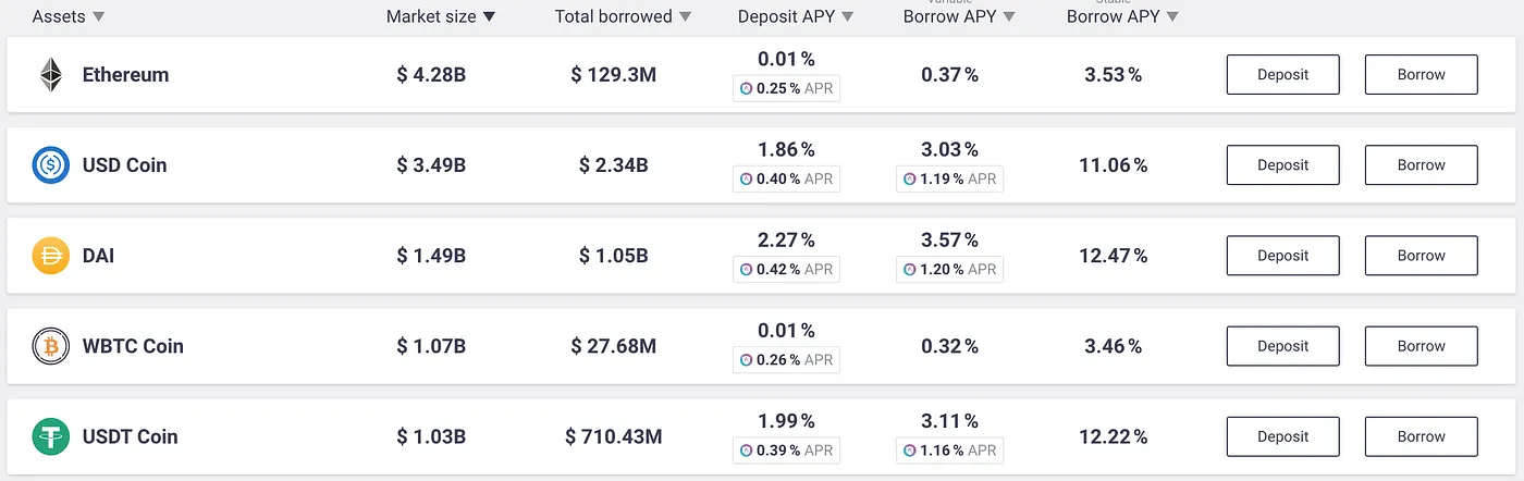 Upcoming trends in DeFi Image 7