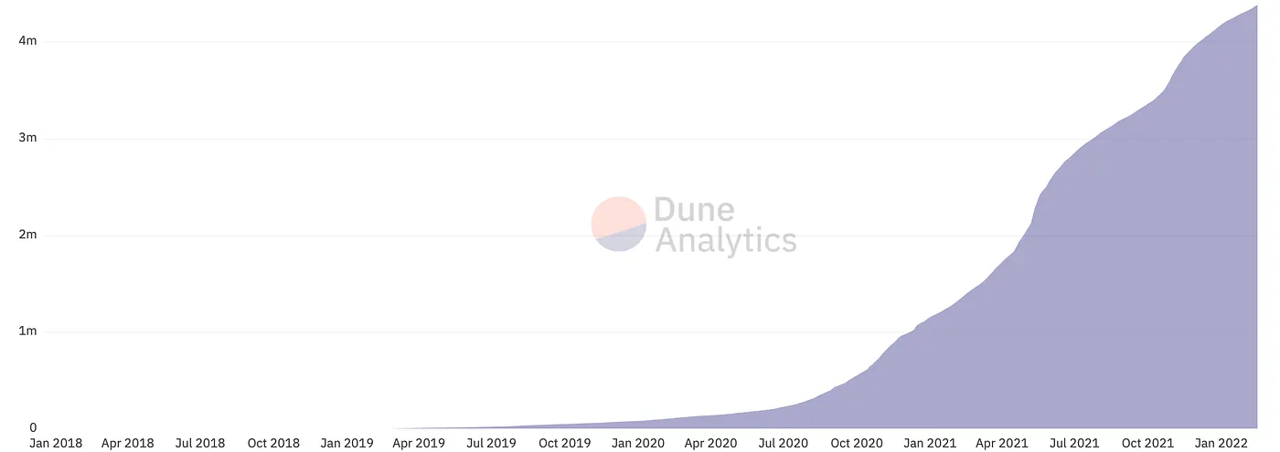Upcoming trends in DeFi Image 3
