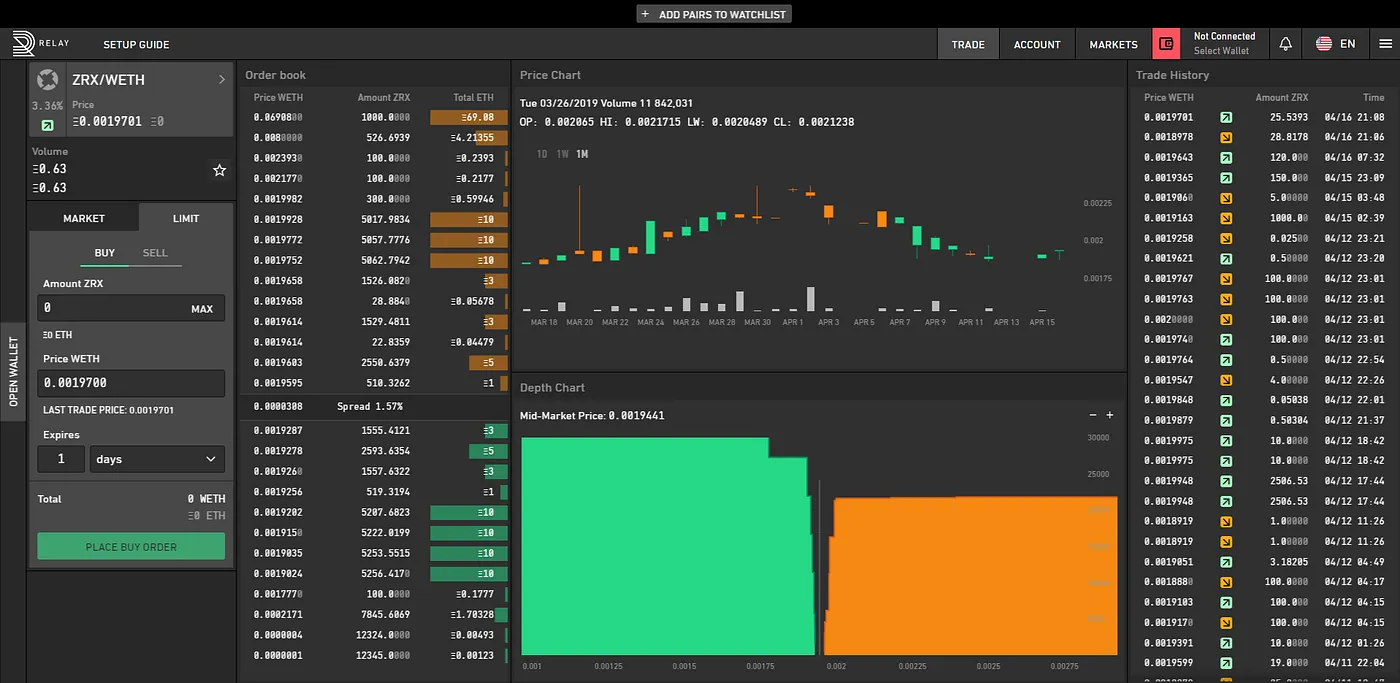 Upcoming trends in DeFi Image 1