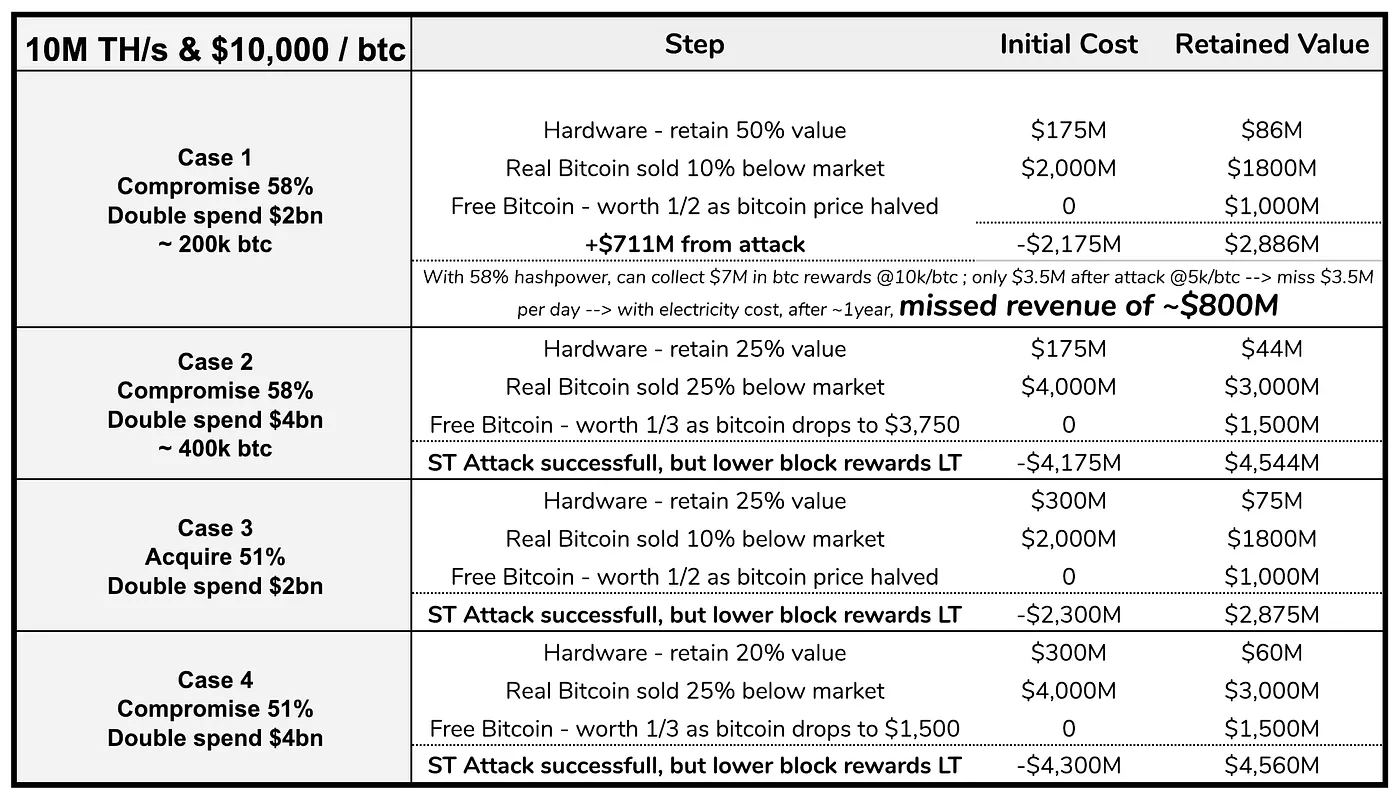 Will successful dApps compromise their host? Image 4