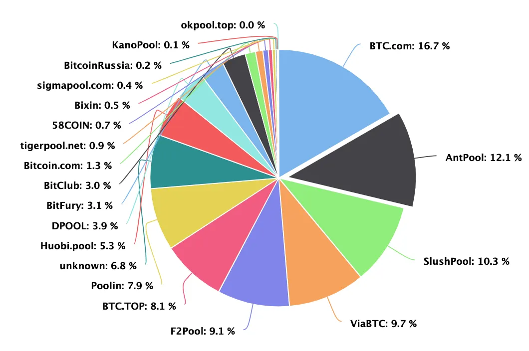 Will successful dApps compromise their host? Image 6