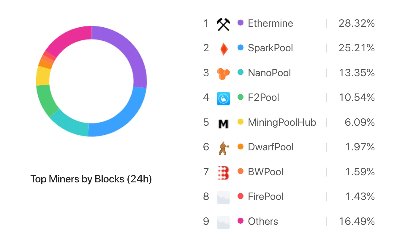 Will successful dApps compromise their host? Image 7