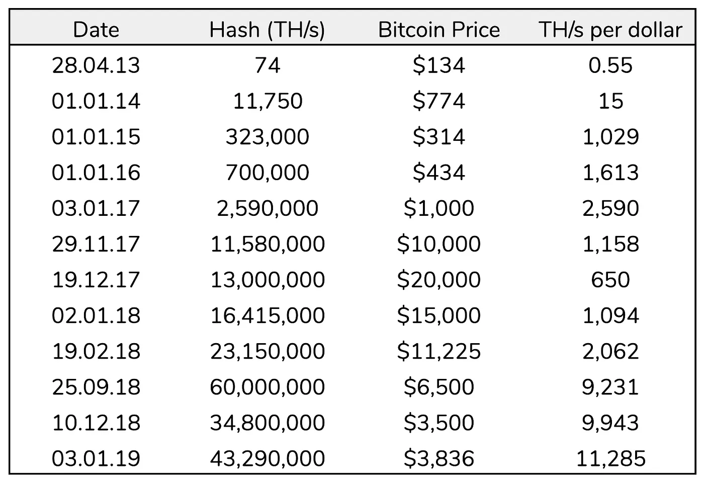 Will successful dApps compromise their host? Image 5