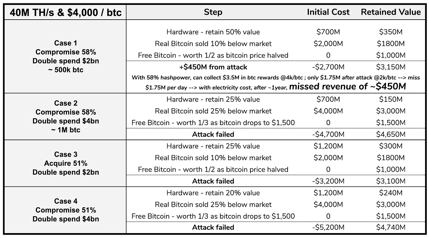 Will successful dApps compromise their host? Image 3