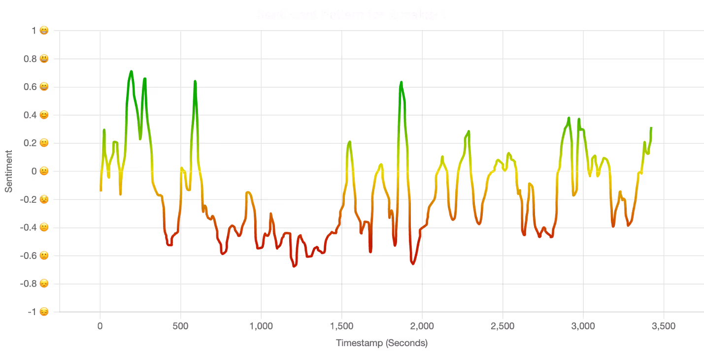 Sentiment Analysis with Hugging Face and Deepgram | Deepgram
