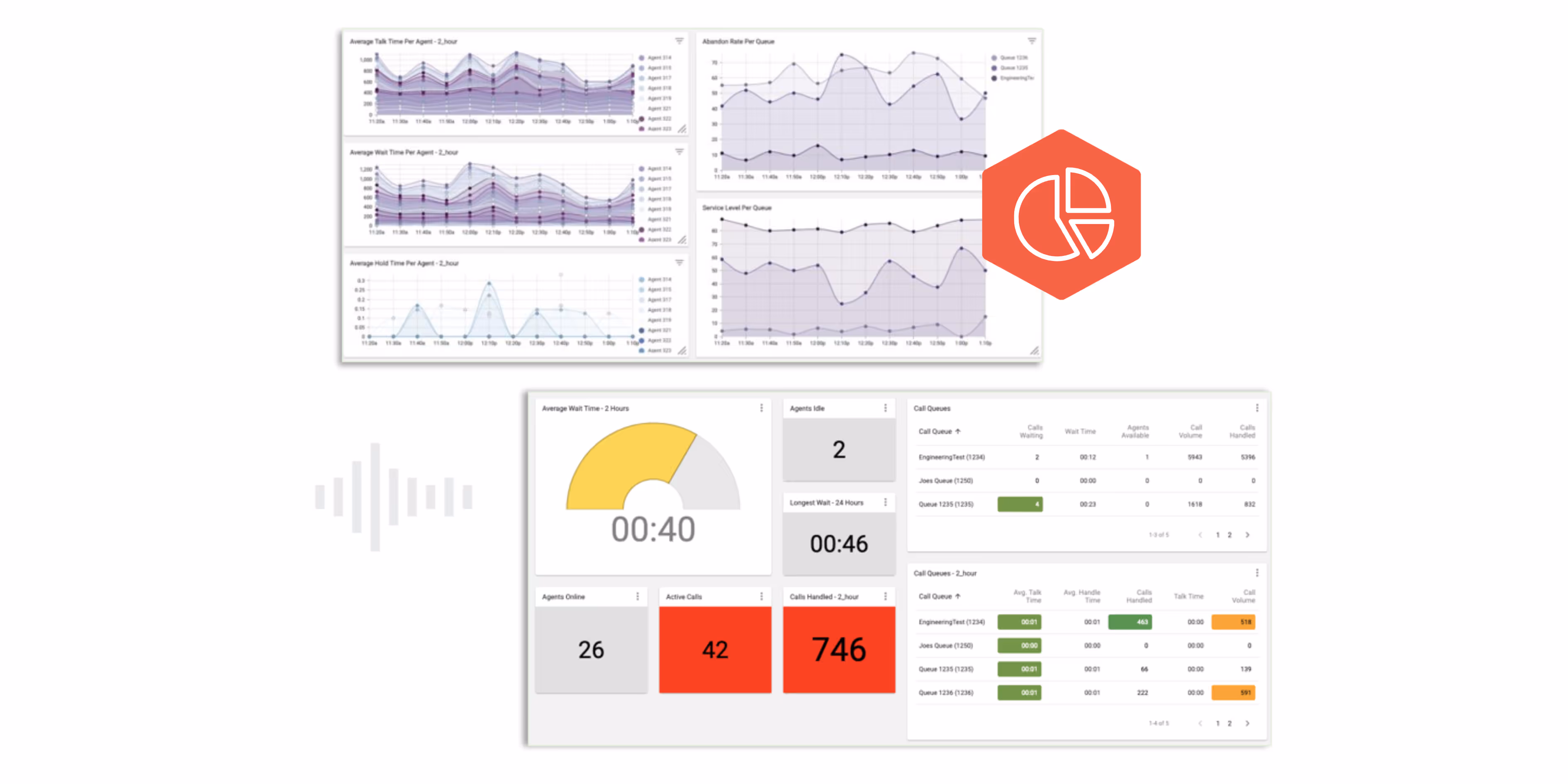 Call Cetre Analytics