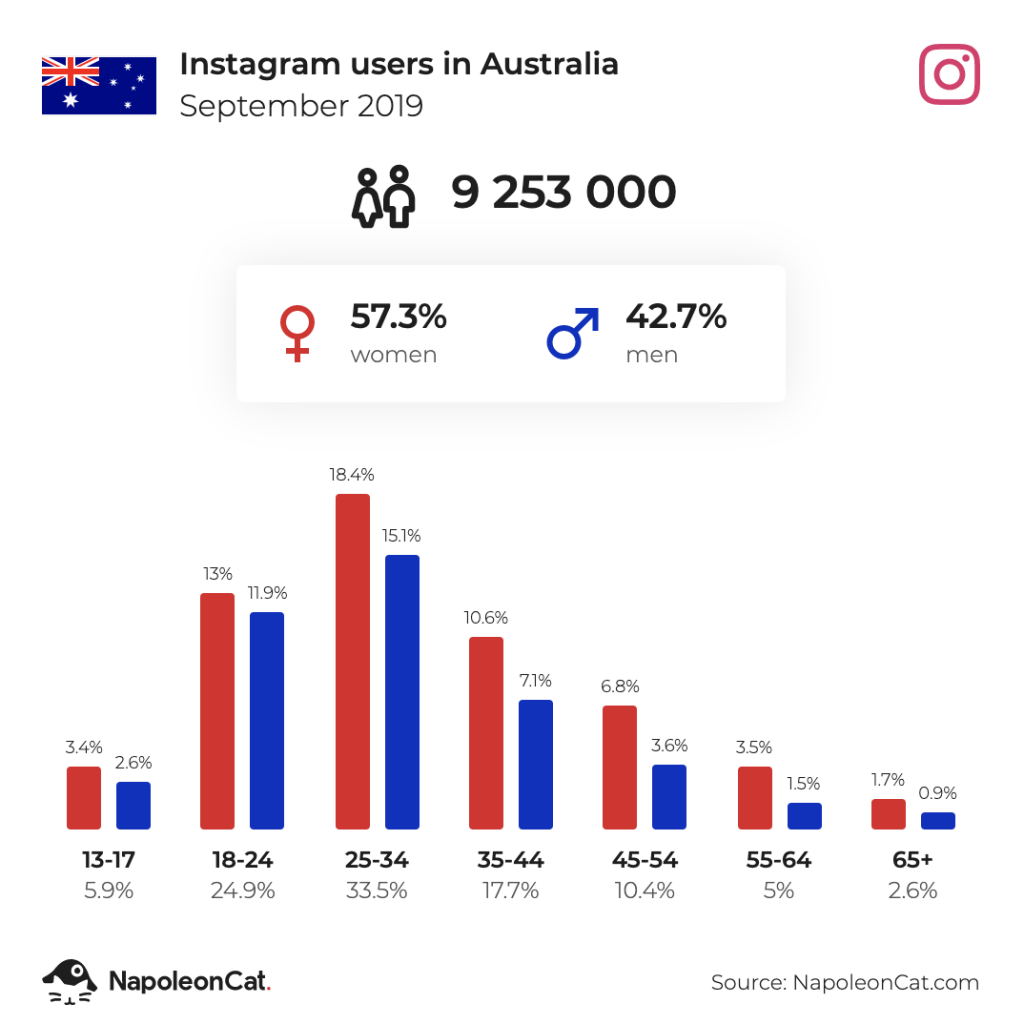 instagram statistics