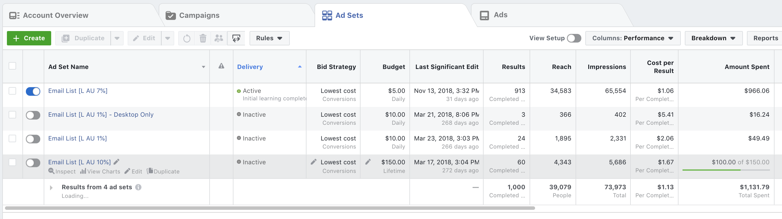 how we generated 1000 leads