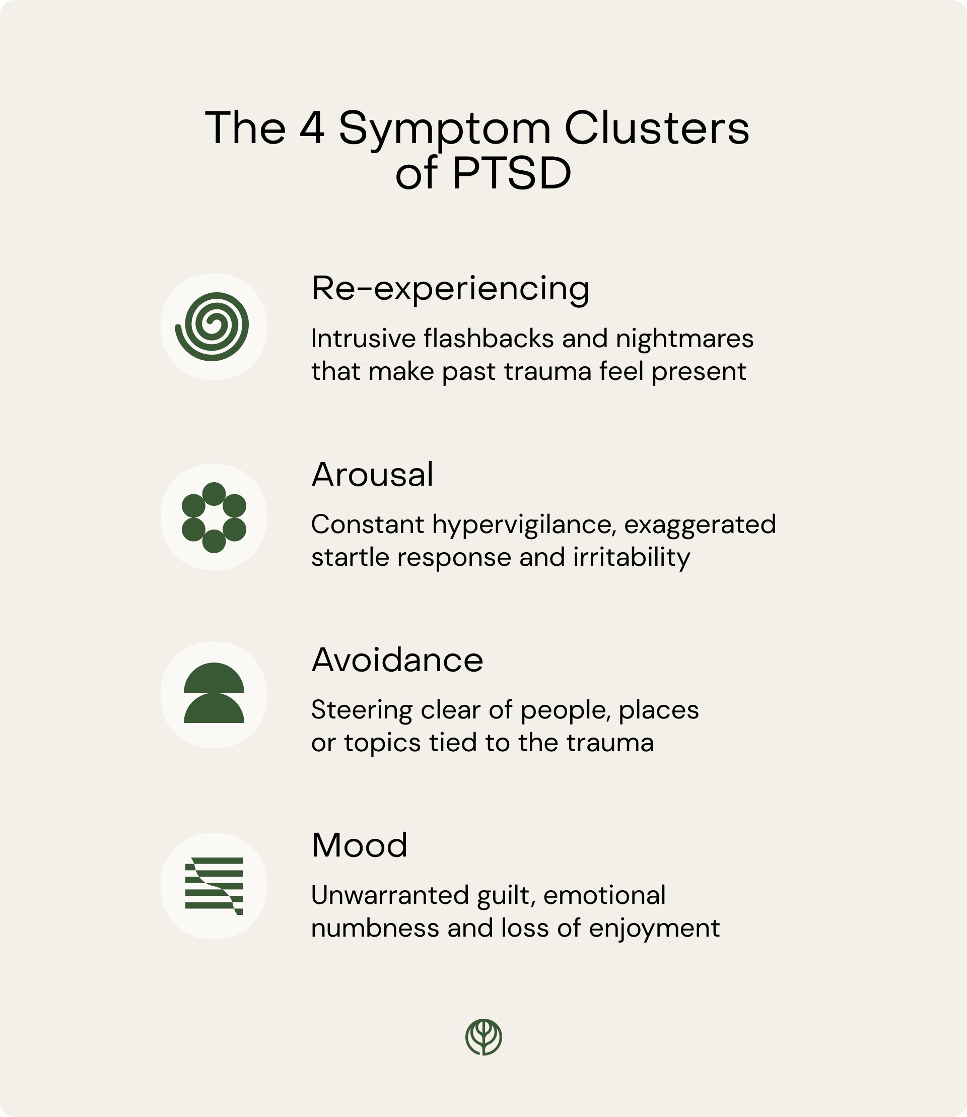 Infographic showing the four PTSD symptom clusters: re-experiencing, arousal, avoidance and mood, with a brief description of each.