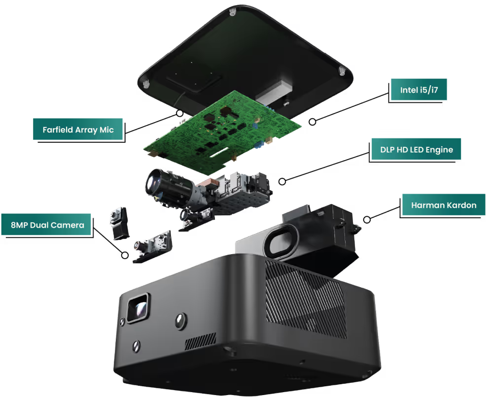 Roombr digital classroom hardware showing technical specifications of the device 