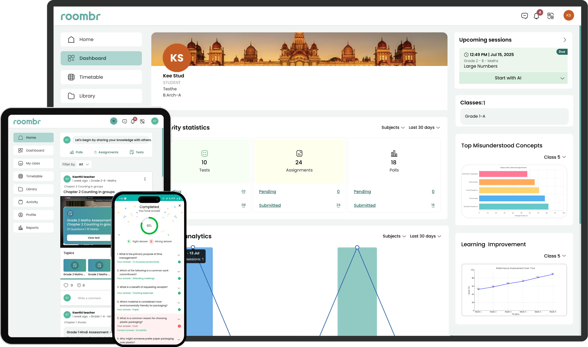 Roombr dashboard showing learning analytics and compliance data for NAAC Accreditation reporting.