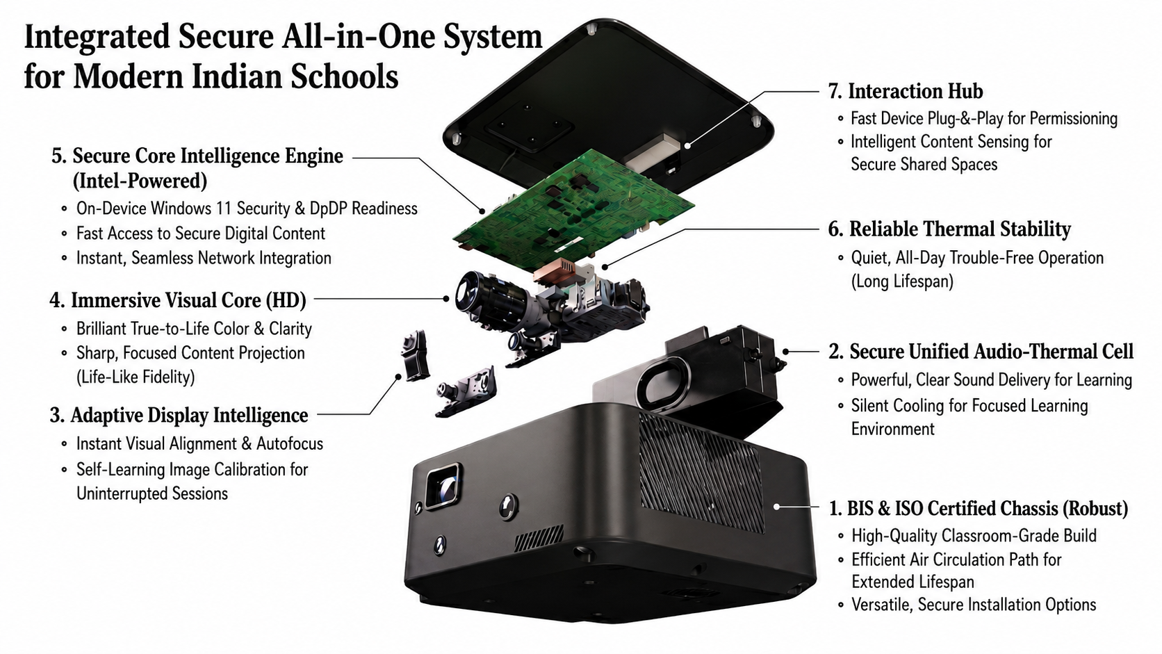 Roombr all-in-one smart classroom device with exploded hardware view and integrated system features. 