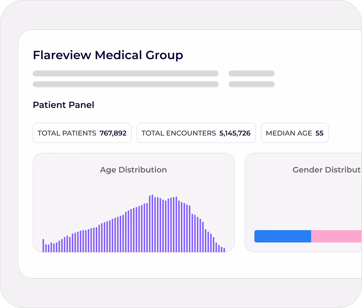 Graphs showing a deep dive into Flareview Medical Grop