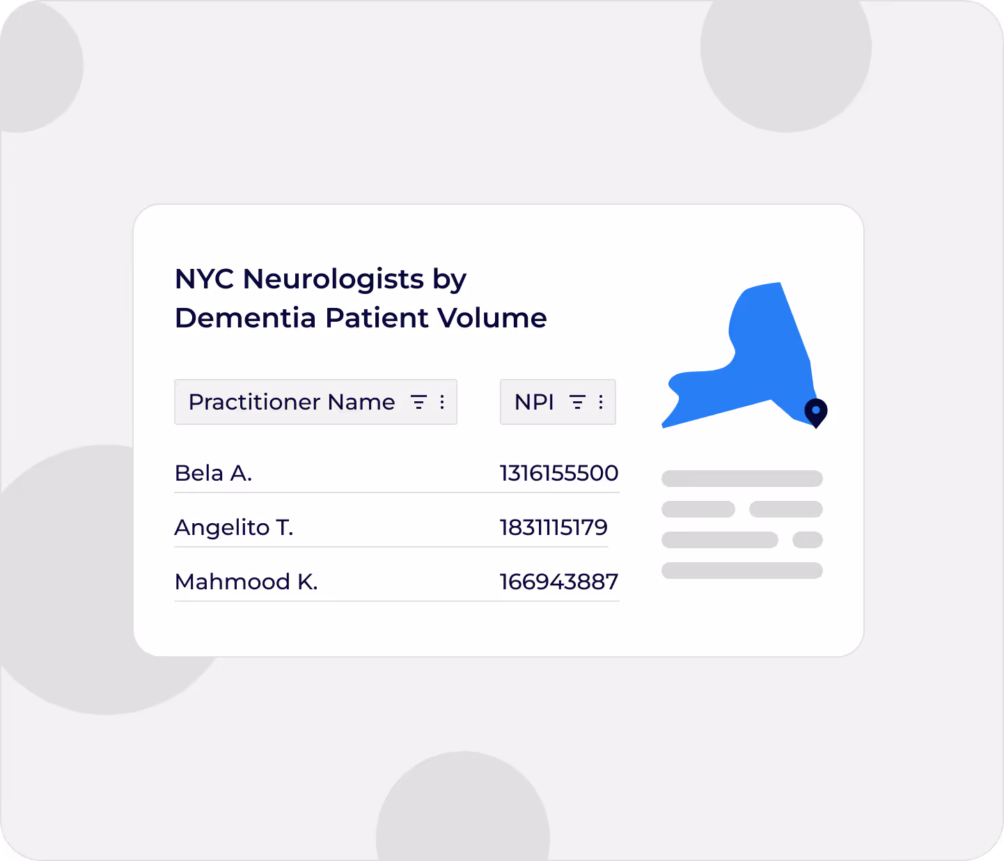 A chart of NYC Neurologists by Dementia Patient Volume