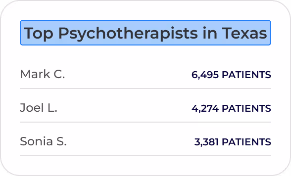 A chart of the Top Psychotherapists in Texas