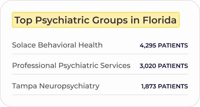 A chart of the Top Psychiatric Groups in Florida