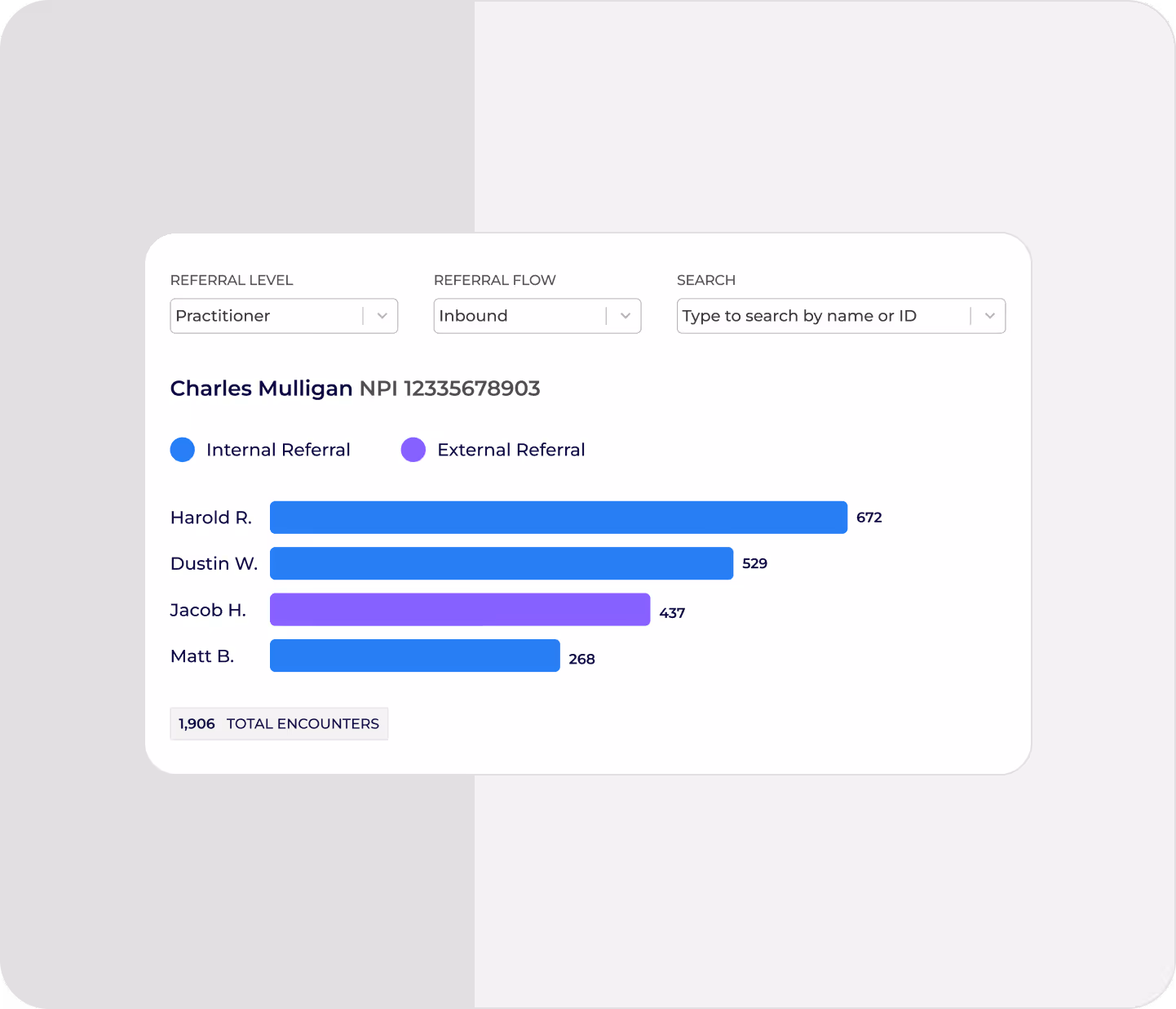 A graph showing how Bonfire Analytic's Referral Intelligence works