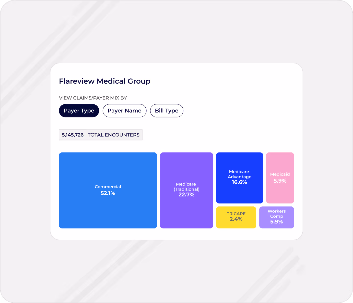 A graph of Bonfire Analytic's Provider & Organization Deep-Dive 