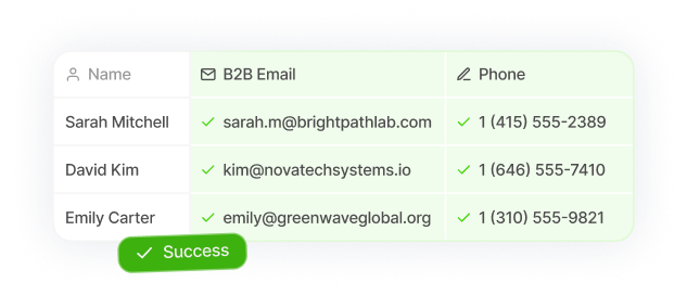 B2B contact list with names, emails, and phone numbers of company employees