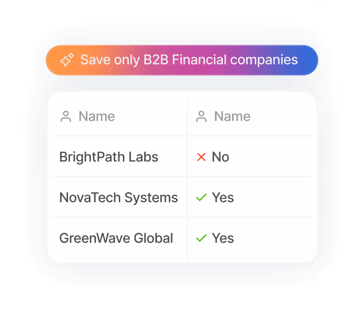 Table showing company names with B2B financial status